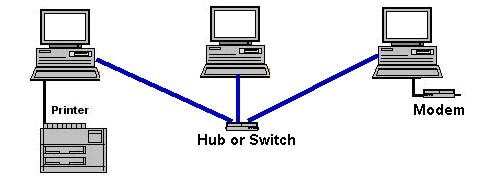 basic-network.jpg